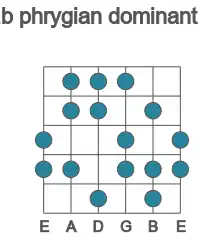 Guitar scale for phrygian dominant in position 1
